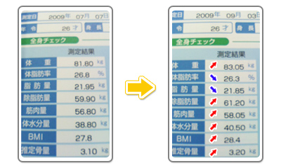 二か月ぶりの測定